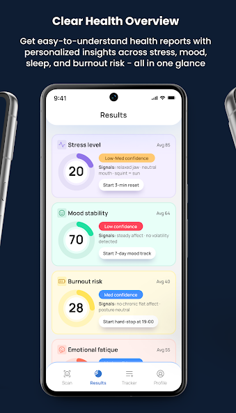 MirrorMe wellness report